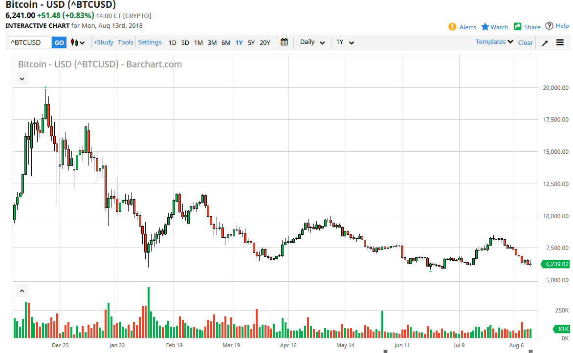 previsioni BTC/USD previsioni BTC/USD